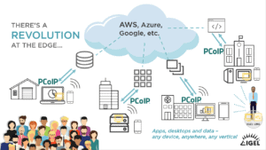 teradici pcoip endpoints teradici pcoip endpoints
