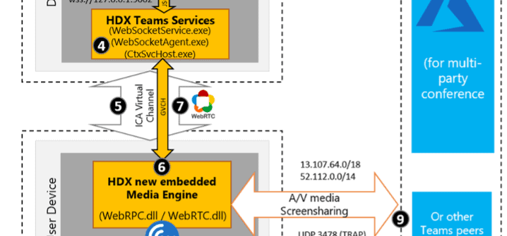 Gemeinsam besser – IGEL und Citrix bieten eine umfassende End-to-End-Lösung zur Optimierung von Teams